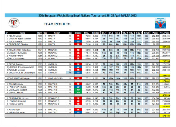 Smal Nation Tournament 2013