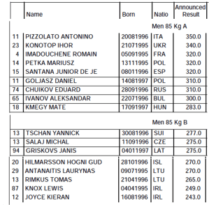 Keppendur og hópaskipting í 85kg flokki á EM unglinga