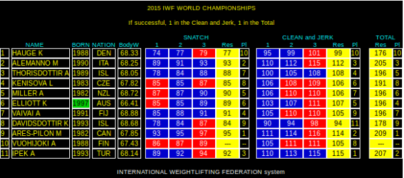 Screenshot from 2015-11-25 07:08:36