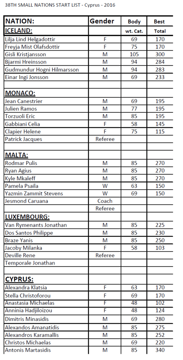 SmallNations2016Entries