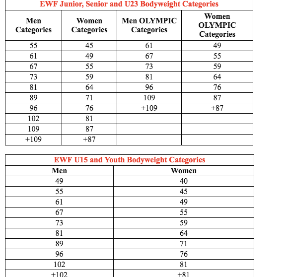 Nýjir þyngdarflokkar